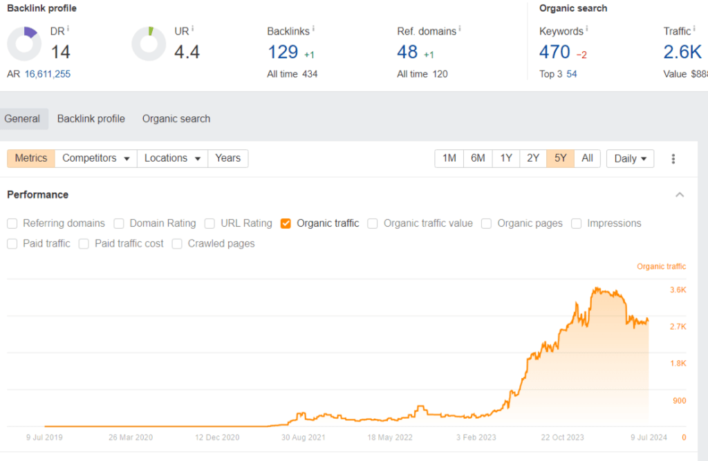 Ahrefs Mobile Data 5