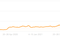 ahrefs graph for mobile