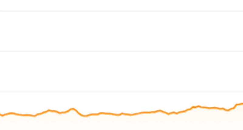 ahrefs-graph-not-rising-e1721687394429