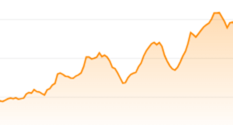 ahrefs-graph-rising