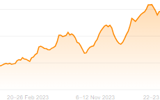 ahrefs graphs for mobile 2