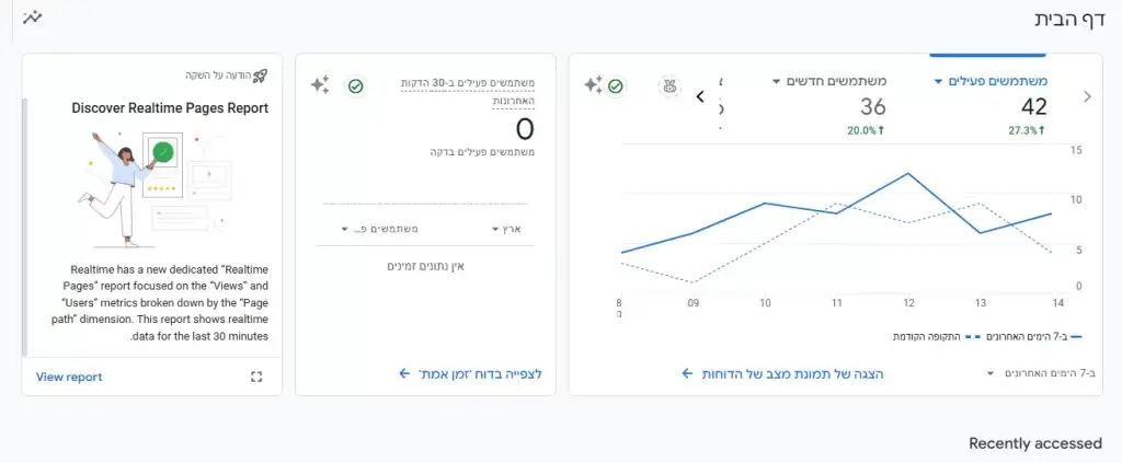 תוכנה לקידום אורגני Google Analytics