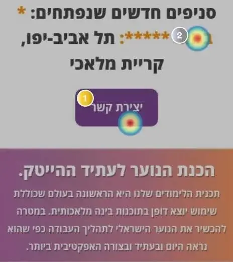 מפות חום Hotjar