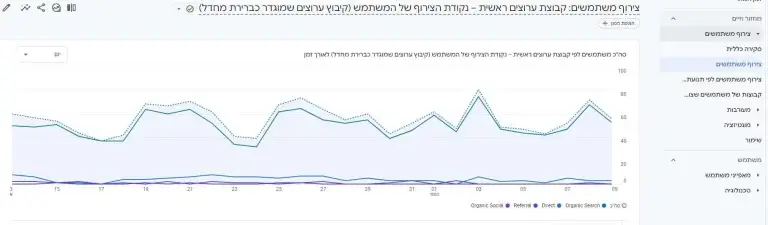 גוגל אנליטיקס מדריך לשנת 2024