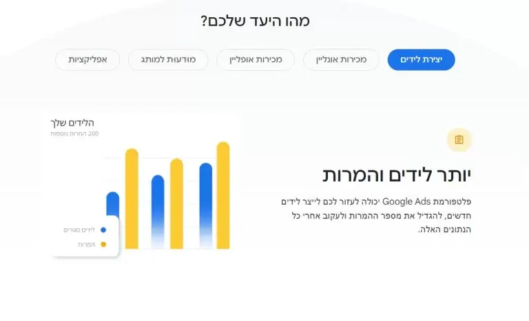 מה זה גוגל אדס