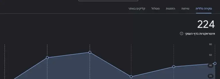 קידום בגוגל מפות לעסקים וחברות