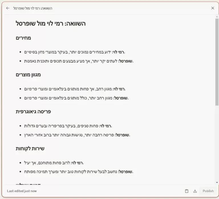 שימוש בקלוד לקידום אתרים