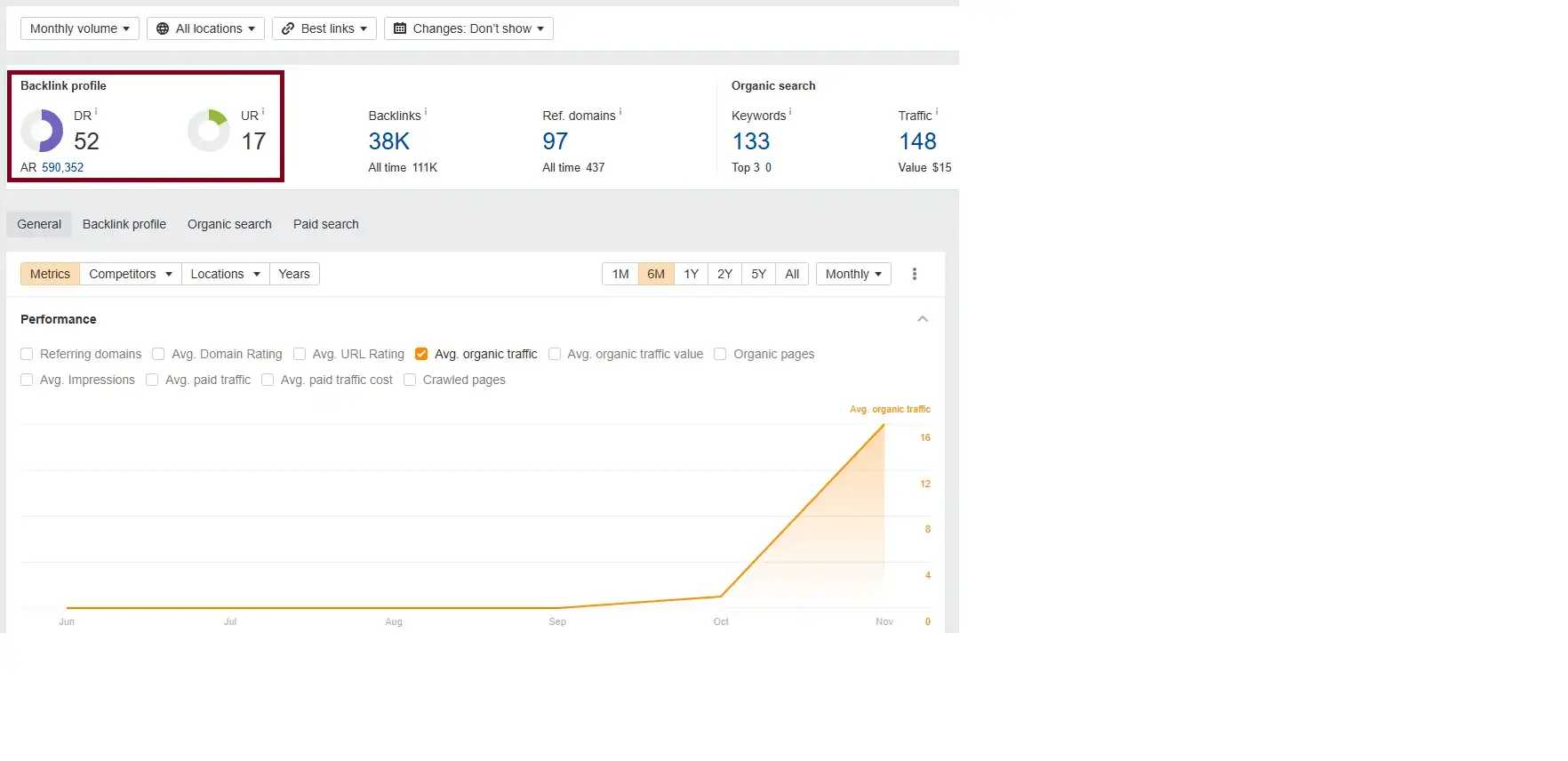 Ahrefs Domain And URL Rating