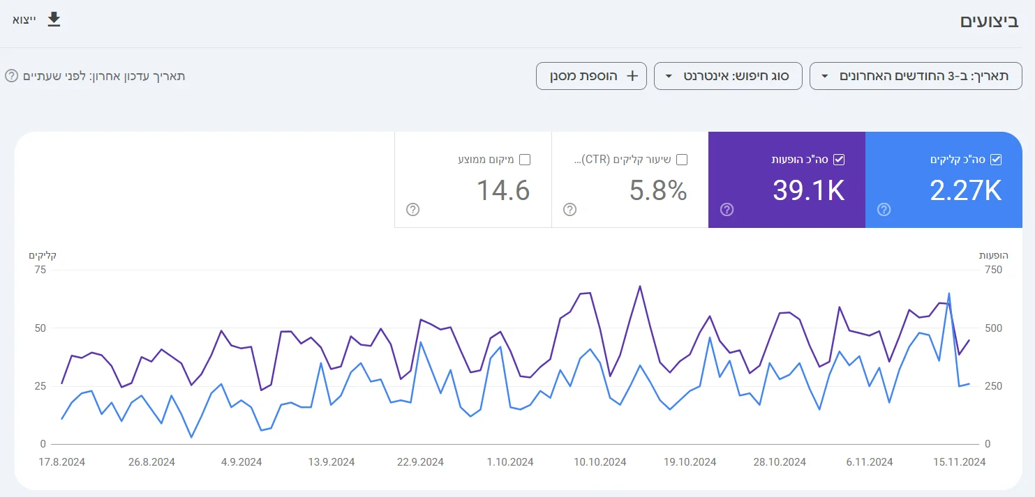 Google Search Console Clicks