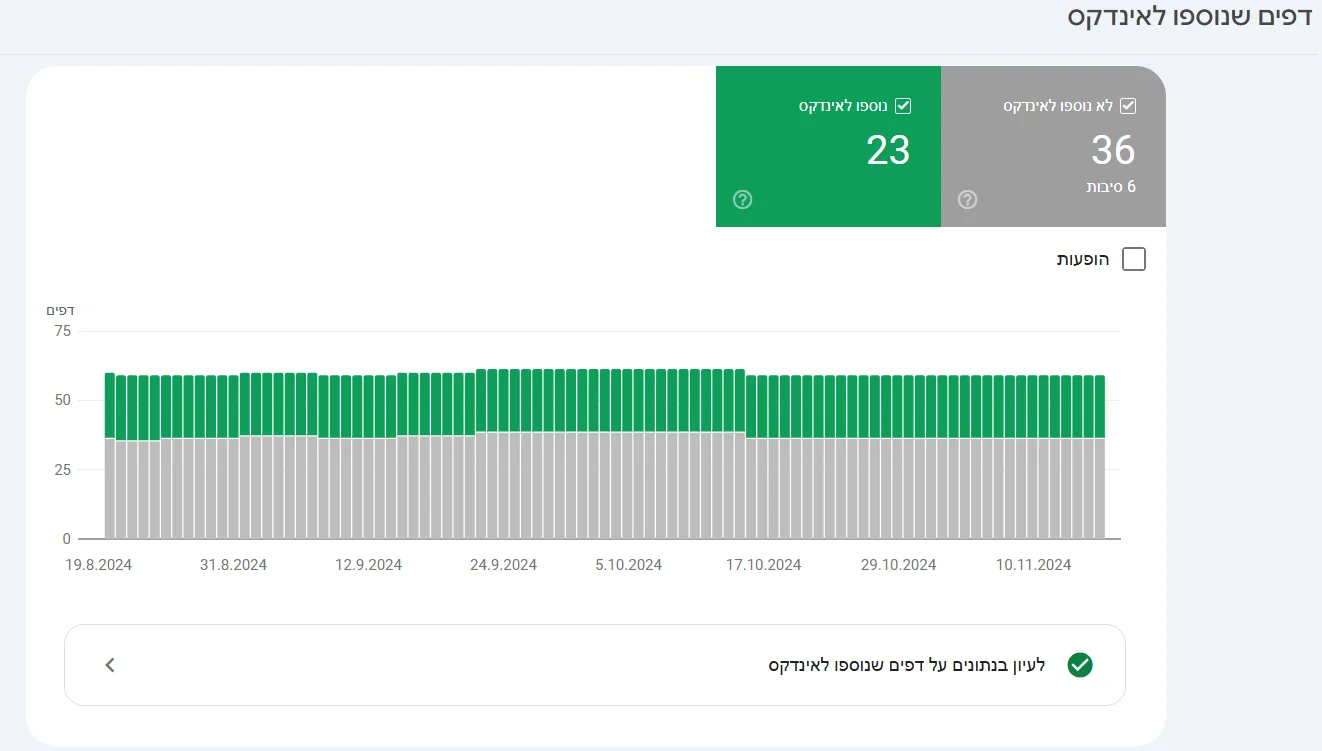 Google Search Console Page Index