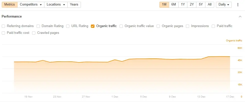 Benedict Organic 30 Day Traffic